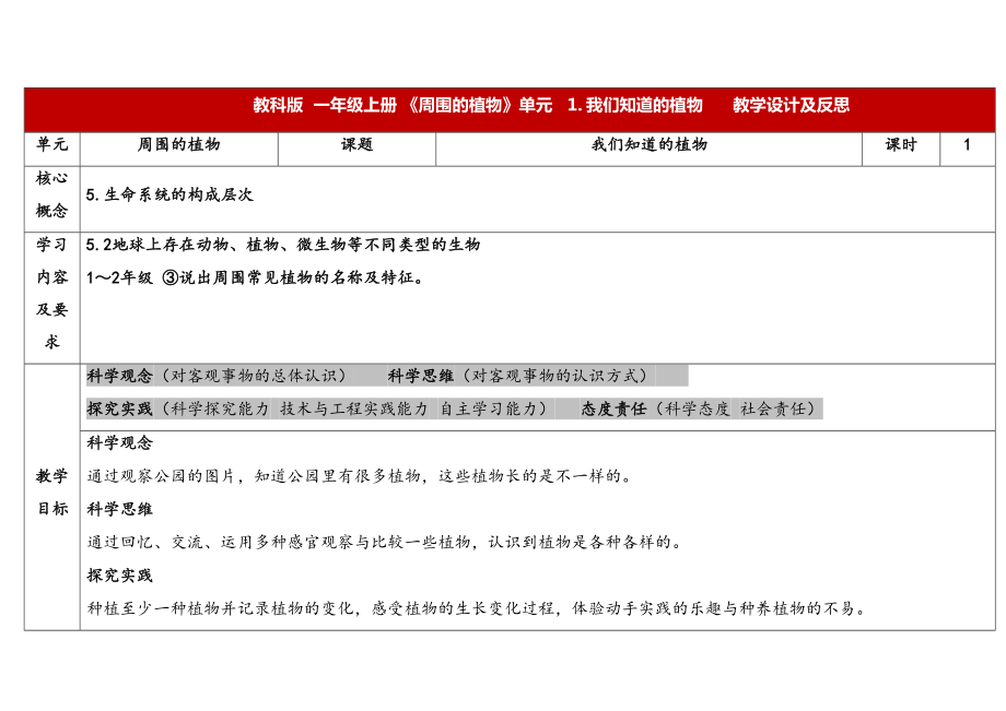 24秋新教科版小學科學一年級上冊表格式教學設計（全冊打包）.rar