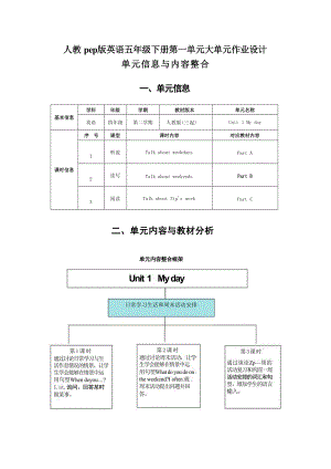 人教pep版英語五年級下冊大單元作業(yè)設計（全冊總161頁）.docx