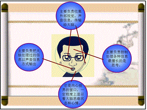 蘇科版七年級信息技術2.1認識計算機課件.ppt