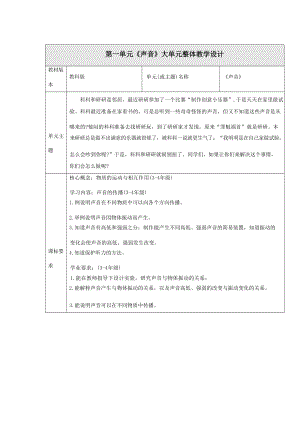 教科版科學四年級上冊第一單元《聲音》大單元整體教學設計.docx