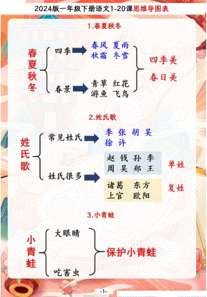 2024版部編版一年級下冊語文1-20課思維導圖.pdf