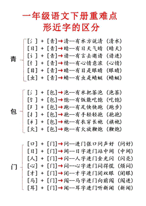 部編版一年級下冊語文【重點知識合集】必讀知識.pdf