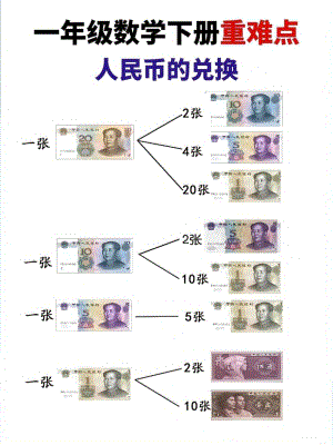 人教版一年級下冊數學人民幣的兌換重難點.pdf