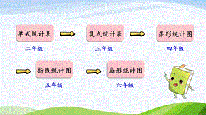 2023-2024人教版數(shù)學(xué)三年級(jí)下冊(cè)第1課時(shí)復(fù)式統(tǒng)計(jì)表.pptx
