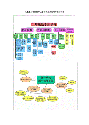 人教版二年級數學上冊 知識重點思維導圖.pdf