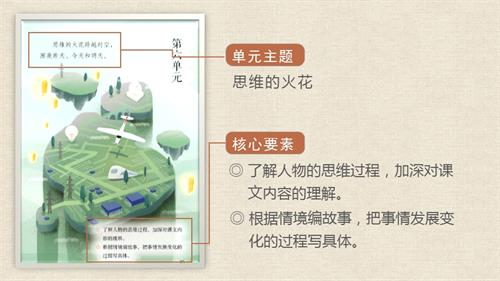 部編版五下語文第六單元第15課自相矛盾（第一課時）（教學課件）.pptx