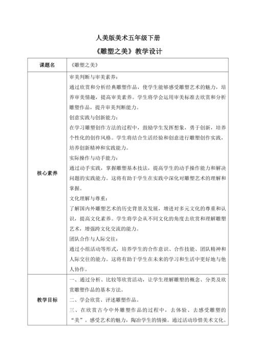 人美版小學美術五年級下冊17.《雕塑之美》教學設計.docx