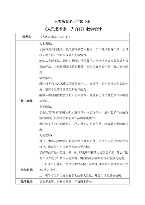 人美版小學美術五年級下冊1.《人民藝術家—齊白石》教學設計.docx