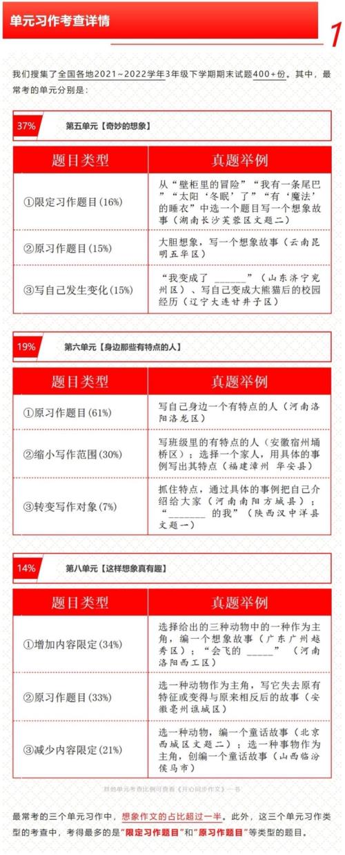 人教部編版三年級(jí)下冊(cè)語(yǔ)文期末押題作文.pdf
