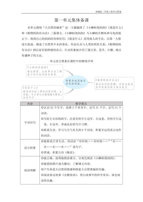 2025新教材-人教部編版二年級(jí)上冊(cè)語文教案（全冊(cè)教學(xué)設(shè)計(jì)總170頁）.docx