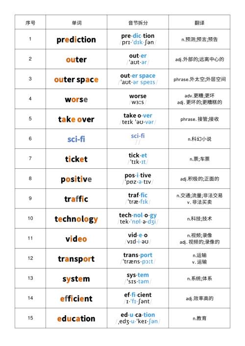 2025秋人教版八年級上冊英語Unit7音節(jié)劃分記憶單詞默寫.pdf