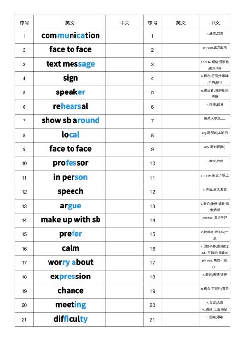 2025秋人教版八年級上冊英語Unit8中英互譯小紙條單詞默寫.pdf