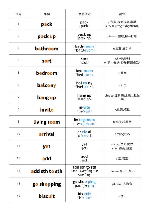 2025秋人教版八年級上冊英語Unit2音節劃分記憶單詞默寫.pdf