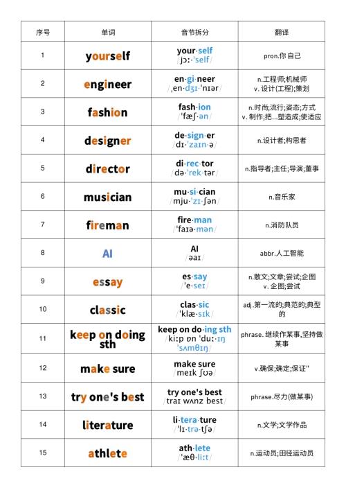 2025秋人教版八年級上冊英語Unit6音節劃分記憶單詞默寫.pdf