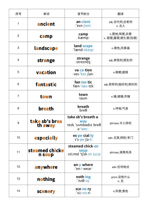 2025秋人教版八年級上冊英語Unit1音節劃分記憶單詞默寫.pdf