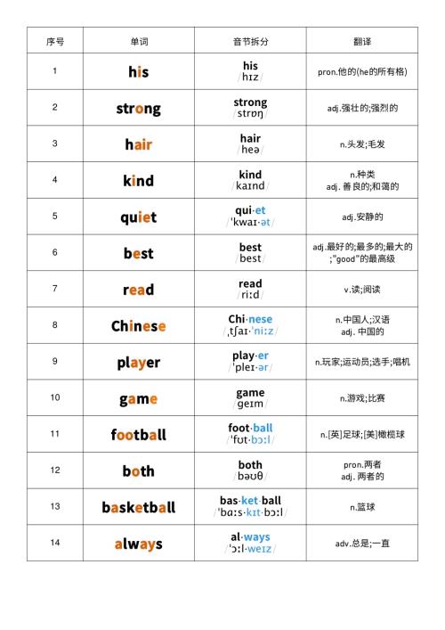 2025秋人教PEP版四年級上冊英語Unit2音標記憶.pdf