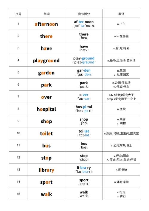 2025秋人教PEP版四年級上冊英語Unit3音標記憶.pdf
