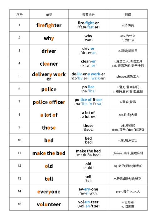 2025秋人教PEP版四年級上冊英語Unit4音標記憶.pdf