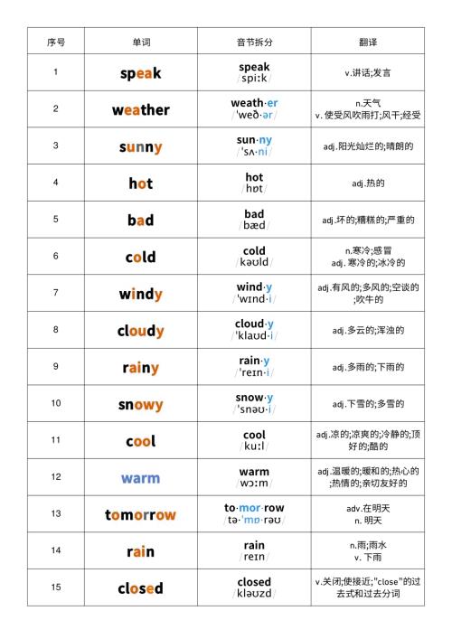 2025秋人教PEP版四年級上冊英語Unit5音標記憶.pdf