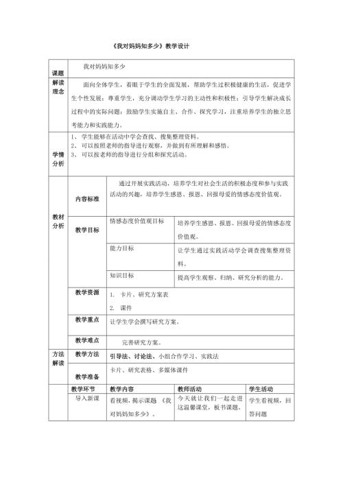 小學綜合實踐活動公開課：媽媽知多少-李-教案教學設計2655.doc