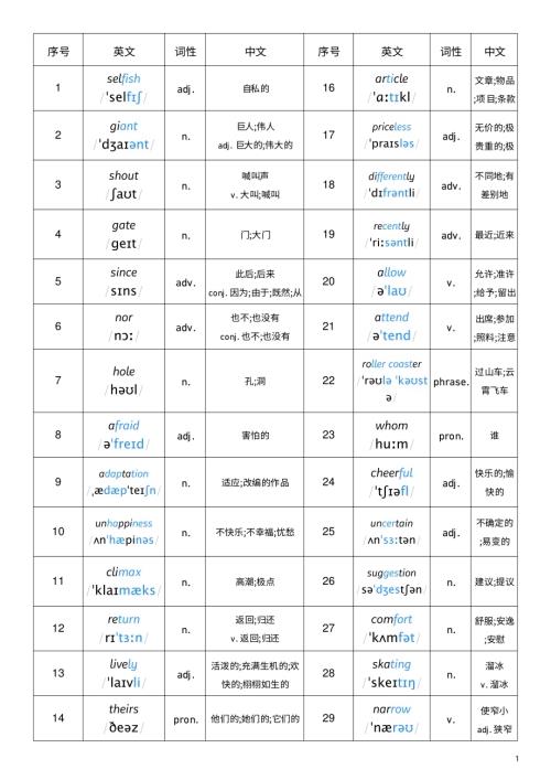 2025秋外研版八年級上冊英語Unit2詞性單列.pdf