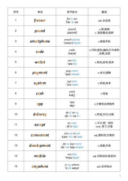 2025秋外研版八年級上冊英語Unit4音標記憶.pdf