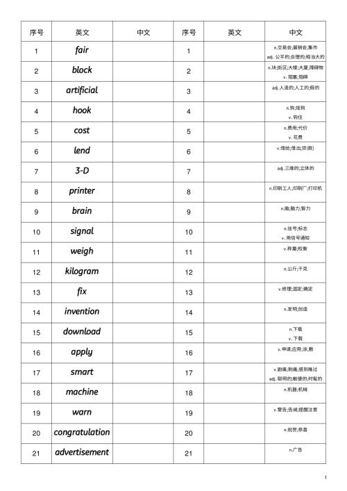 2025秋外研版八年級上冊英語Unit3中英互譯小紙條.pdf