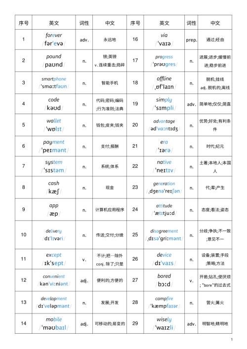 2025秋外研版八年級上冊英語Unit4詞性單列.pdf
