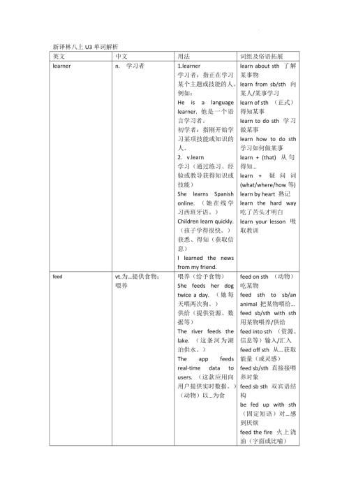 2025秋譯林版八年級上冊英語Unit3單詞解析.docx