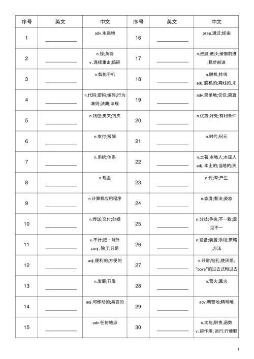 2025秋外研版八年級上冊英語Unit 4 中譯英.pdf