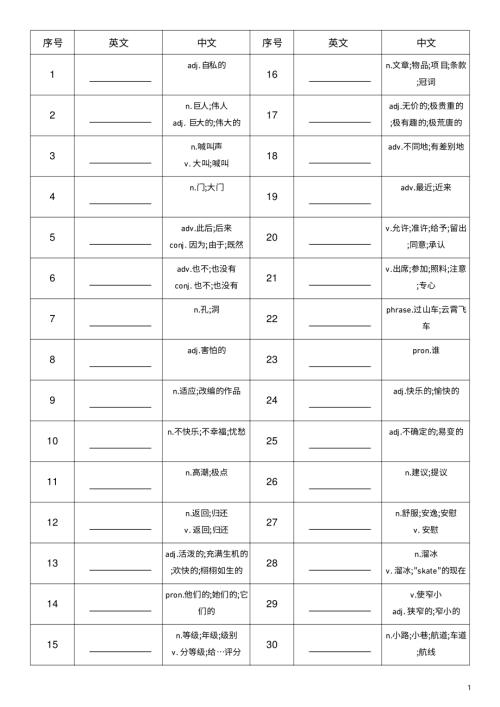 2025秋外研版八年級上冊英語Unit 2 中譯英.pdf
