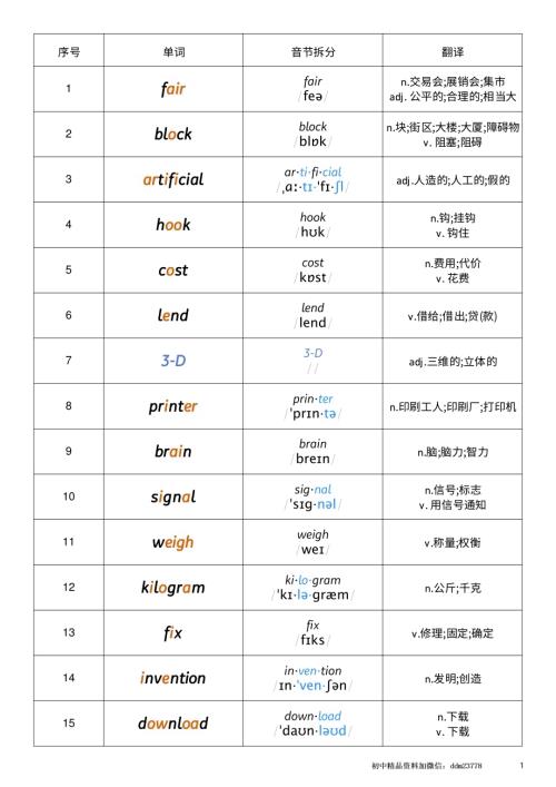 2025秋外研版八年級上冊英語Unit3音標記憶.pdf