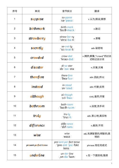2025秋外研版八年級上冊英語Unit1音標記憶.pdf