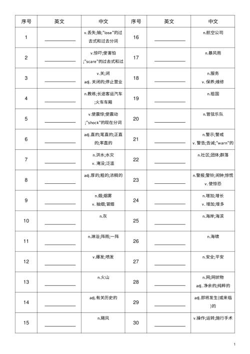 2025秋外研版八年級上冊英語Unit6中譯英.pdf