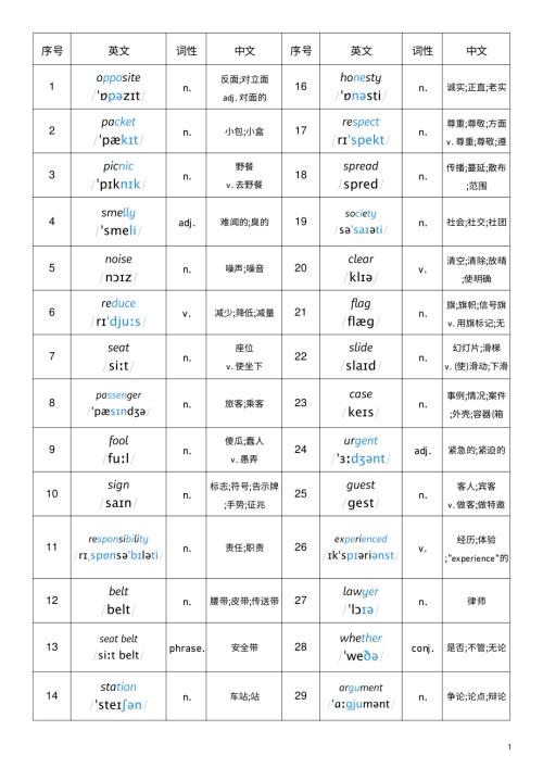 2025秋外研版八年級上冊英語Unit5詞性單列.pdf