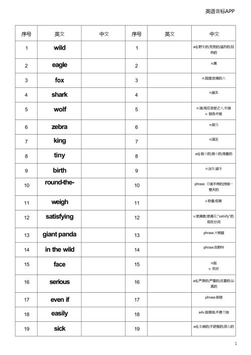 2025秋譯林版八年級上冊英語Unit5英漢互譯小紙條.docx