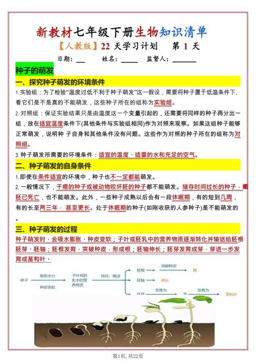 七年級下冊生物知識(shí)清單（人教版2025）22天學(xué)習(xí)計(jì)劃（背記版）.docx