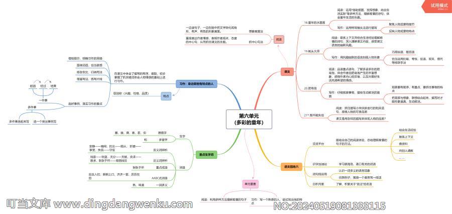 部編版三年級下冊語文第六單元主干知識思維導圖.png